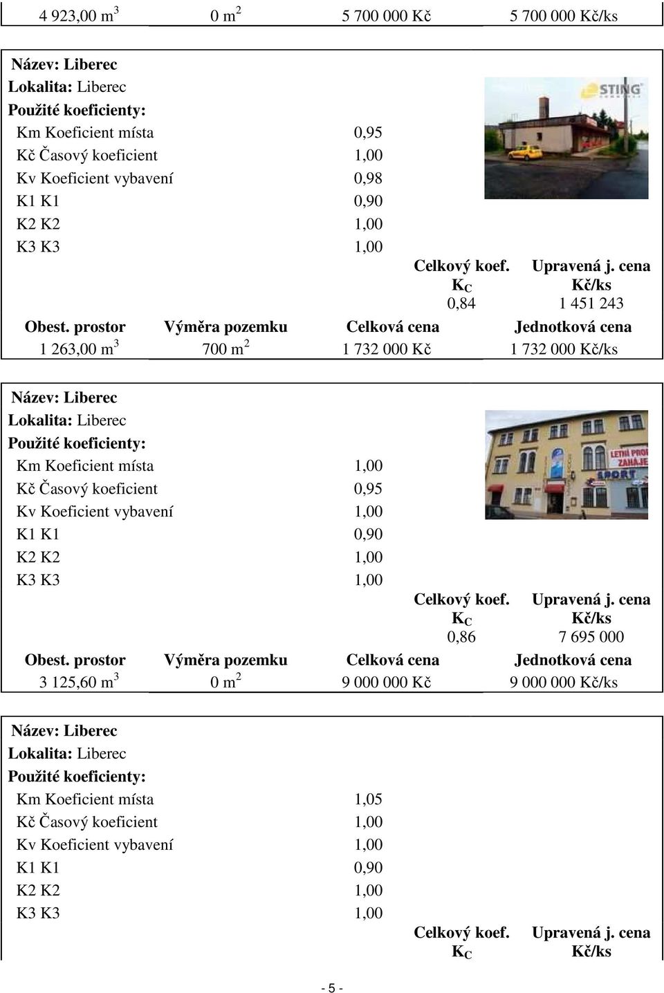 prostor Výměra pozemku Celková cena Jednotková cena 1 263,00 m 3 700 m 2 1 732 000 Kč 1 732 000 Kč/ks Název: Liberec Lokalita: Liberec Použité koeficienty: Km Koeficient místa 1,00 Kč Časový