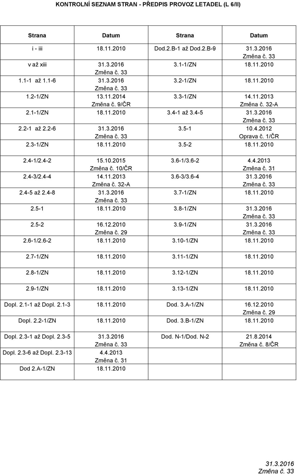 10/ČR 2.4-3/2.4-4 14.11.2013 Změna č. 32-A 2.4-5 až 2.4-8 3.6-1/3.6-2 4.4.2013 Změna č. 31 3.6-3/3.6-4 3.7-1/ZN 18.11.2010 2.5-1 18.11.2010 3.8-1/ZN 2.5-2 16.12.2010 Změna č. 29 3.9-1/ZN 2.6-1/2.