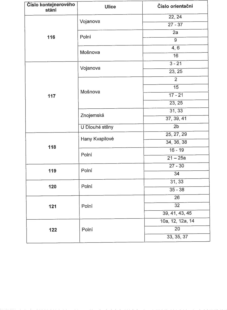 41 U Dlouhé stěny 2b Hany Kvapilové 25, 27, 29 36, 38 118 16-19 Polní 119 Polní 21 25a