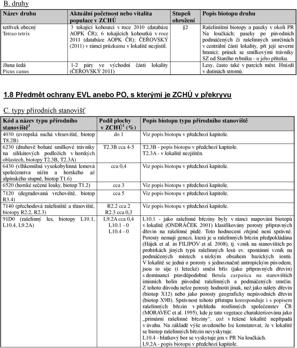 1-2 páry ve východní části lokality (ČEŘOVSKÝ 2011) Stupeň Popis biotopu druhu ohrožení 2 Rašeliništní biotopy a paseky v okolí PR Na loučkách; paseky po původních podmáčených či rašelinných