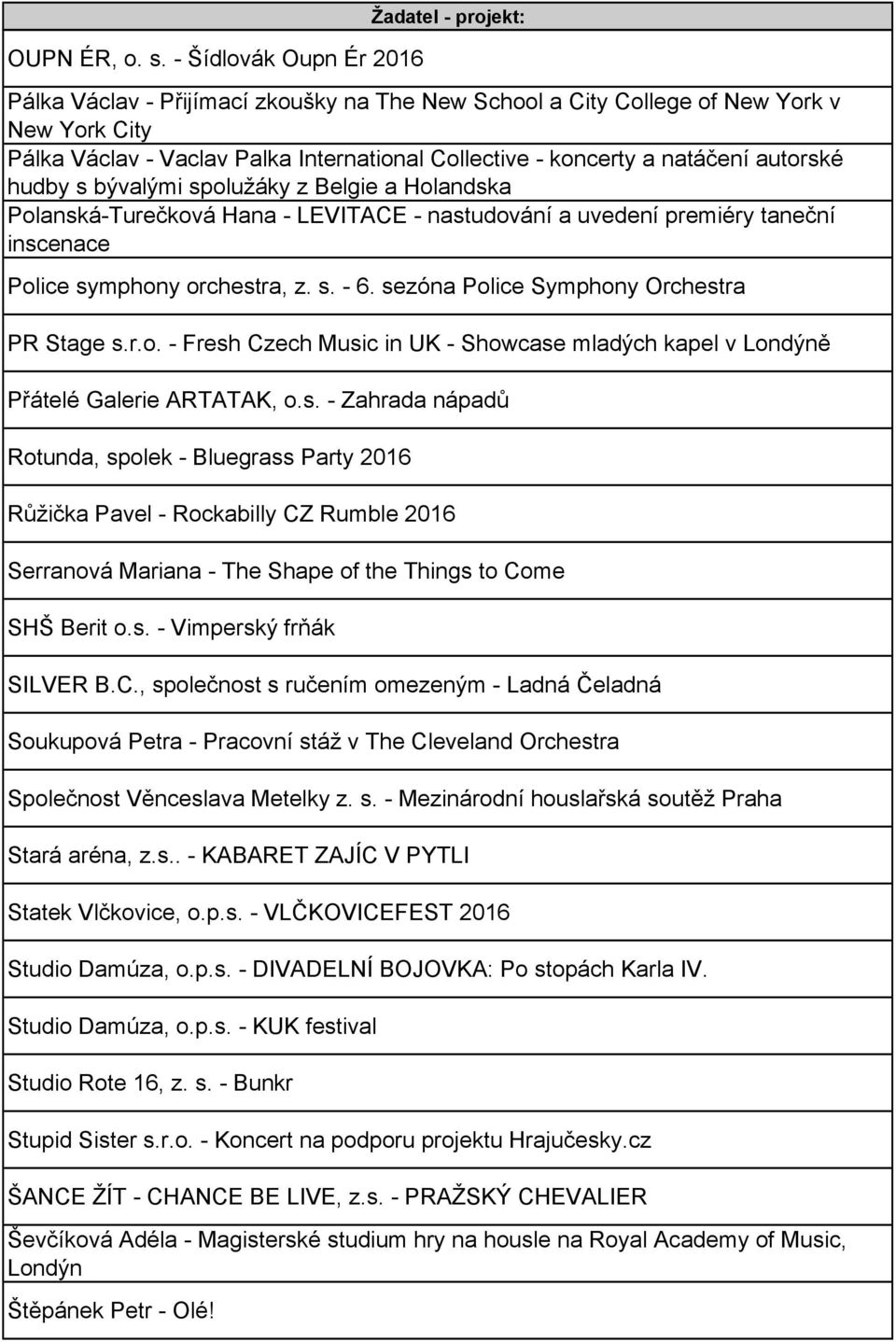 koncerty a natáčení autorské hudby s bývalými spolužáky z Belgie a Holandska Polanská-Turečková Hana - LEVITACE - nastudování a uvedení premiéry taneční inscenace Police symphony orchestra, z. s. - 6.