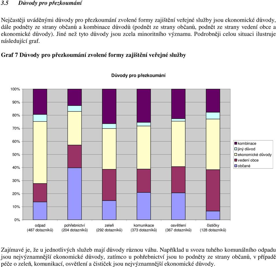 Graf 7 Důvody pro přezkoumání zvolené formy zajištění veřejné služby Důvody pro přezkoumání 100% 90% 80% 70% 60% 50% 40% jiný důvod ekonomické důvody vedení obce občané 30% 20% 10% 0% odpad (487