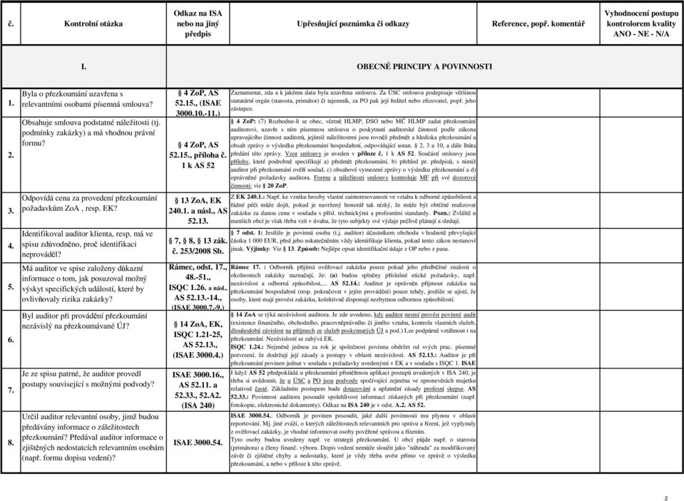 Odpovídá cena za provedení přezkoumání požadavkům ZoA, resp. EK? Identifikoval auditor klienta, resp. má ve spisu zdůvodněno, proč identifikaci neprováděl?