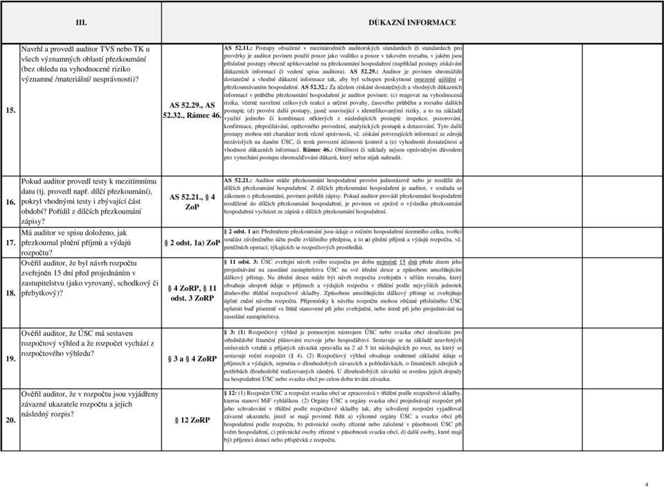 aplikovatelné na přezkoumání hospodaření (například postupy získávání důkazních informací či vedení spisu auditora). AS 52.29.