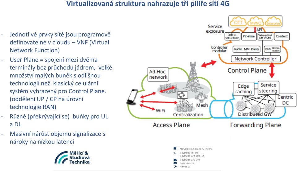 buněk s odlišnou technologií než klasický celulární systém vyhrazený pro Control Plane.