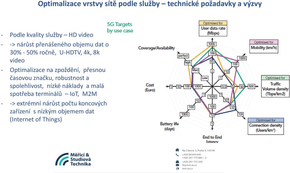 na zpoždění, přesnou časovou značku, robustnost a spolehlivost, nízké náklady a malá spotřeba