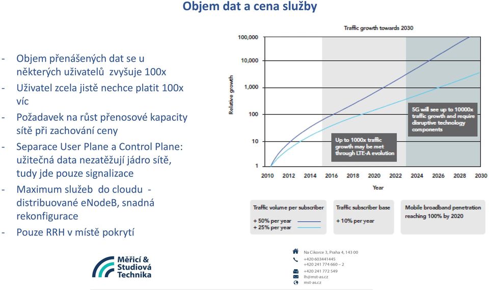 Separace User Plane a Control Plane: užitečná data nezatěžují jádro sítě, tudy jde pouze