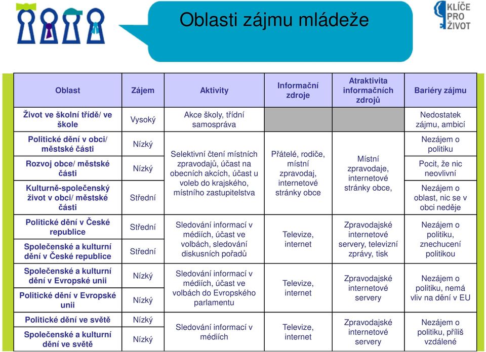 akcích, účast u voleb do krajského, místního zastupitelstva Přátelé, rodiče, místní zpravodaj, internetové stránky obce Místní zpravodaje, internetové stránky obce, Nezájem o politiku Pocit, že nic