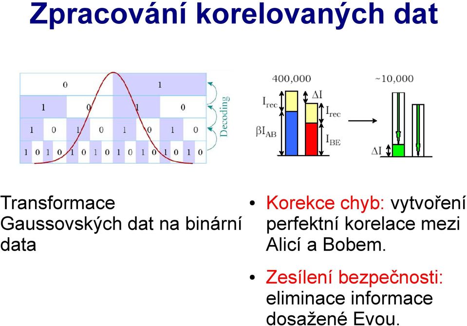 vytvoření perfektní korelace mezi Alicí a Bobem.