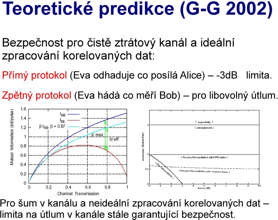 limita. Zpětný protokol (Eva hádá co měří Bob) pro libovolný útlum.