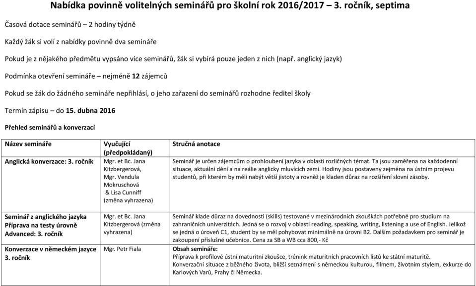 anglický jazyk) Podmínka otevření semináře nejméně 12 zájemců Pokud se žák do žádného semináře nepřihlásí, o jeho zařazení do seminářů rozhodne ředitel školy Termín zápisu do 15.