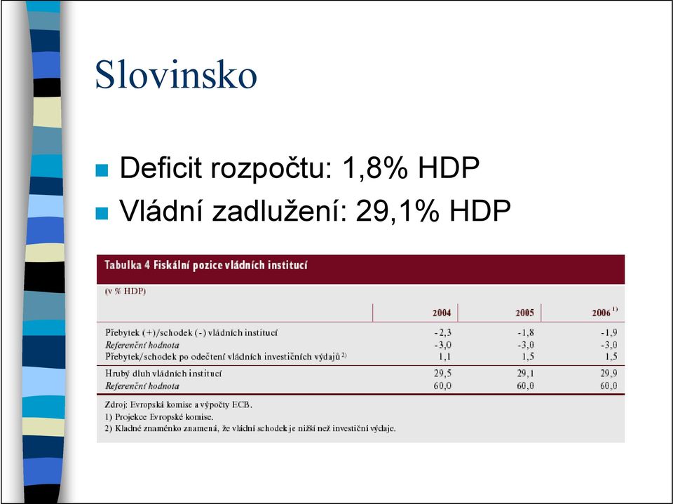 rozpočtu: 1,8%