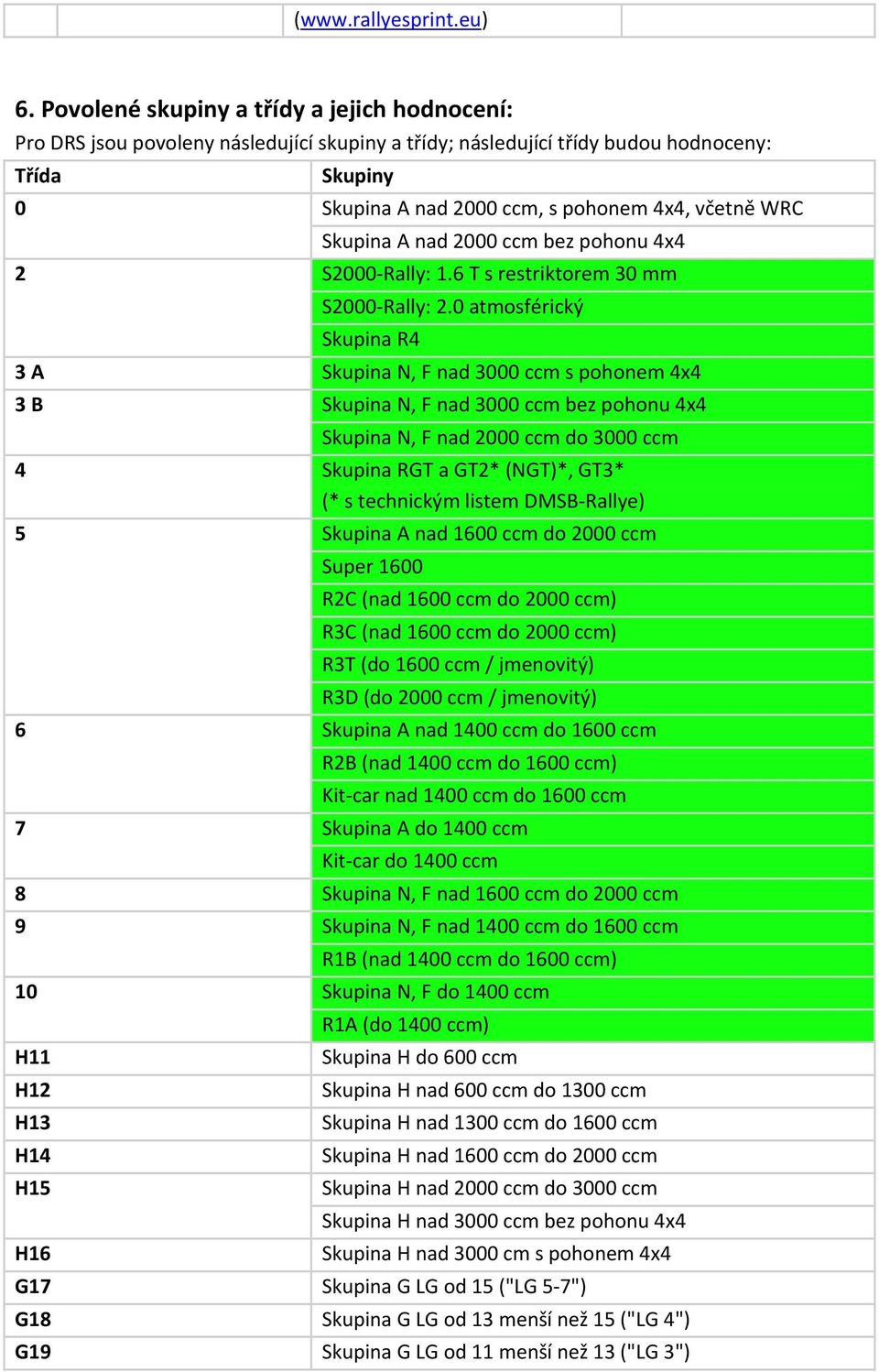 Skupina A nad 2000 ccm bez pohonu 4x4 2 S2000 Rally: 1.6 T s restriktorem 30 mm S2000 Rally: 2.