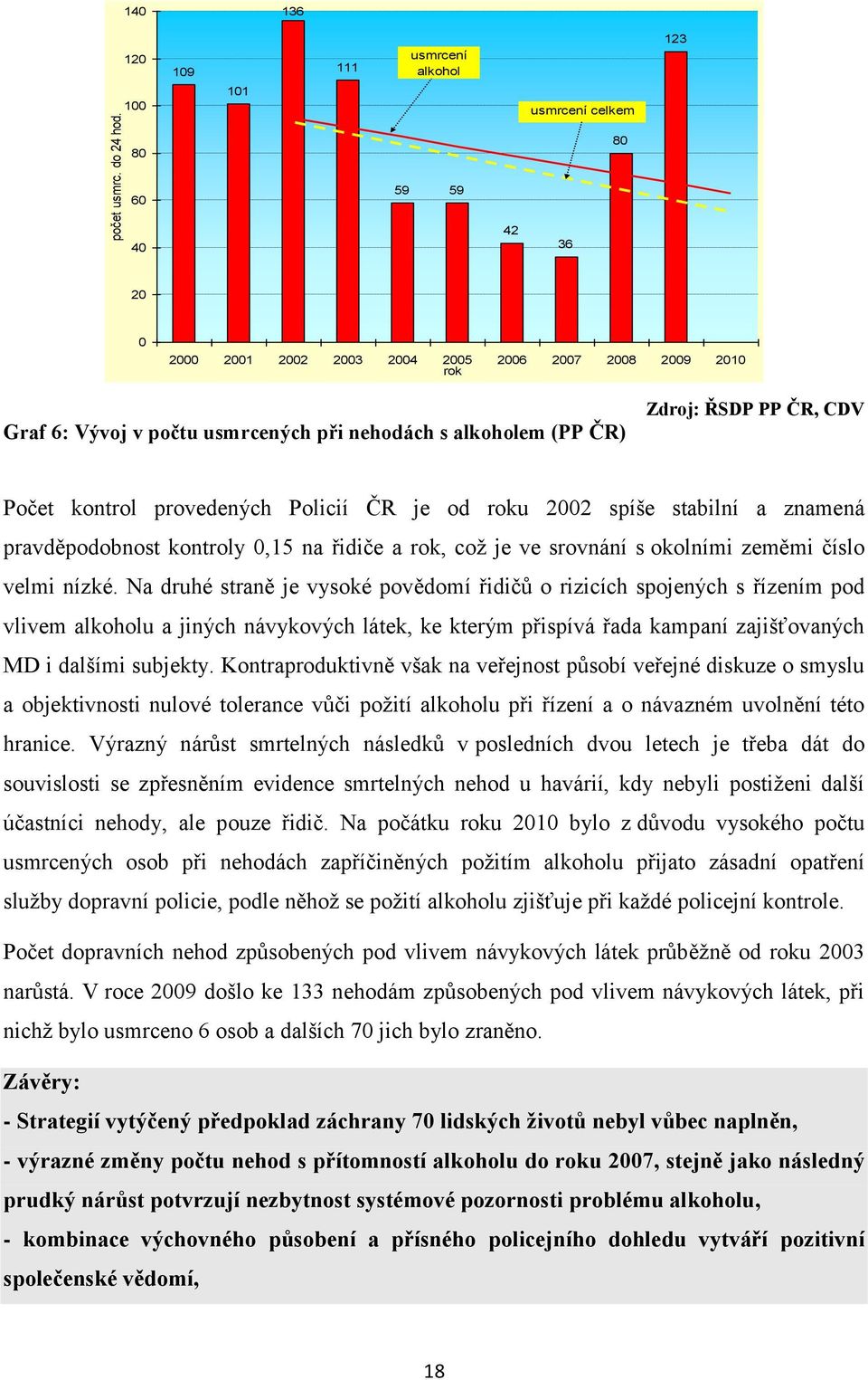 s alkoholem (PP ČR) Zdroj: ŘSDP PP ČR, CDV Počet kontrol provedených Policií ČR je od roku 2002 spíše stabilní a znamená pravděpodobnost kontroly 0,15 na řidiče a rok, což je ve srovnání s okolními