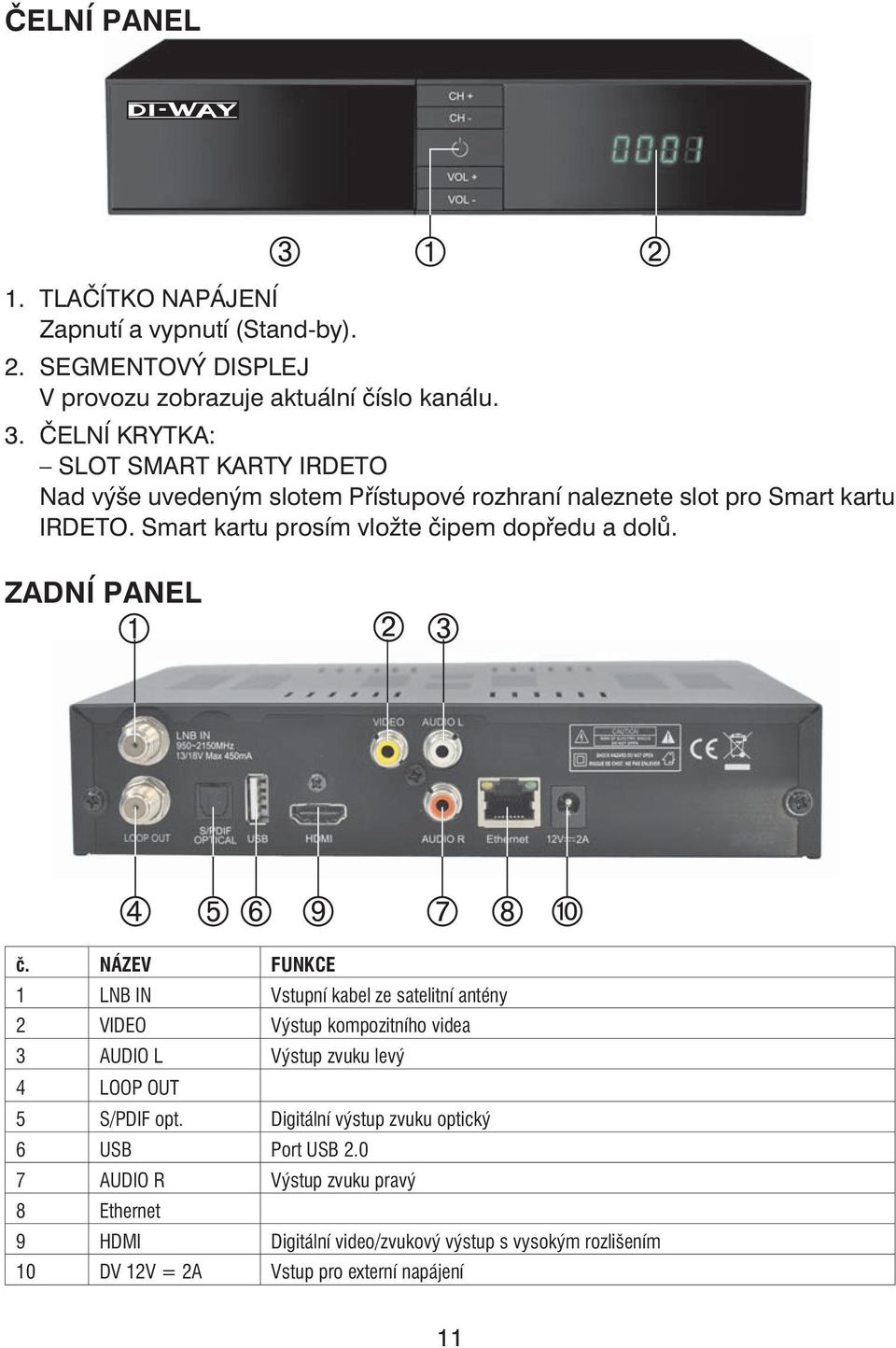 Smart kartu prosím vložte čipem dopředu a dolů. ZADNÍ PANEL č.