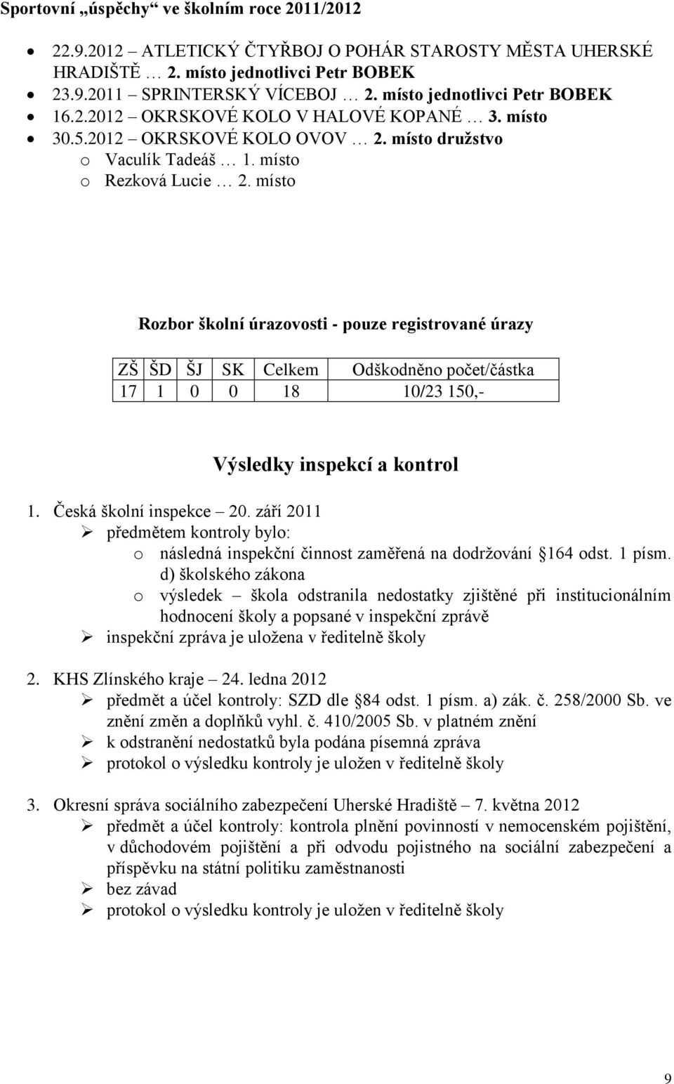 místo Rozbor školní úrazovosti - pouze registrované úrazy ZŠ ŠD ŠJ SK Celkem Odškodněno počet/částka 17 1 0 0 18 10/23 150,- Výsledky inspekcí a kontrol 1. Česká školní inspekce 20.