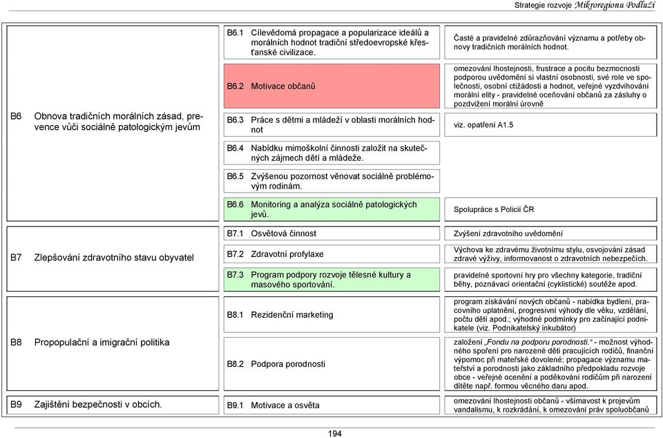 3 Práce s dětmi a mládeží v oblasti morálních hodnot omezování lhostejnosti, frustrace a pocitu bezmocnosti podporou uvědomění si vlastní osobnosti, své role ve společnosti, osobní ctižádosti a