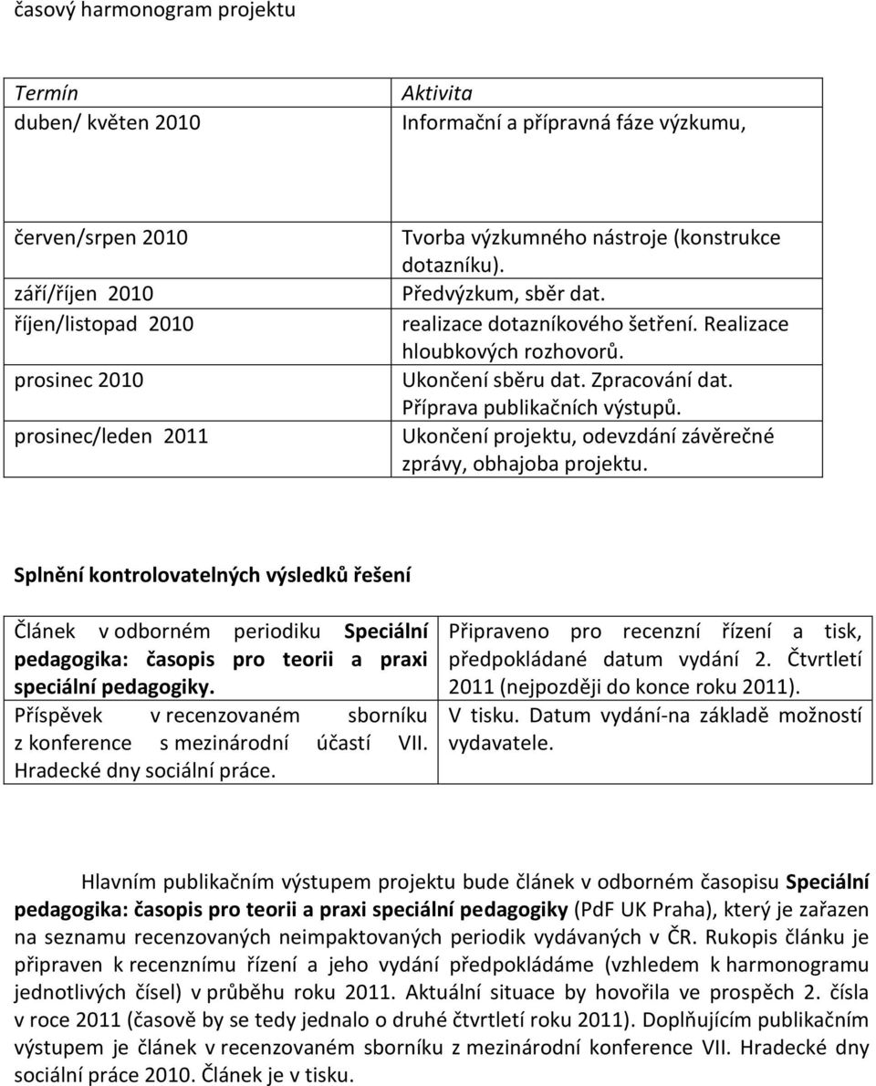 Ukončení projektu, odevzdání závěrečné zprávy, obhajoba projektu.