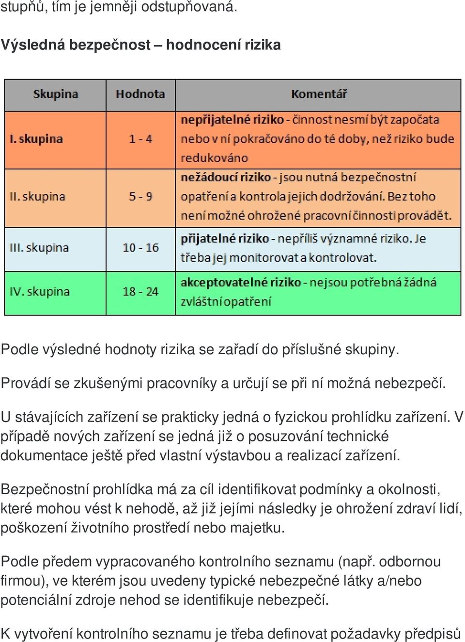 V případě nových zařízení se jedná již o posuzování technické dokumentace ještě před vlastní výstavbou a realizací zařízení.