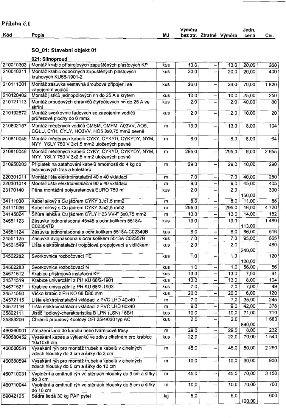 zapuštěných plastových kruhových KU68-1901-2 kus 20,0 20,0 20,00 400 210111001 Montáž zásuvka vestavná Šroubové připojeni se kus 26,0 26,0 70,00 1 820 zapojením vodičů 210120402 Montáž jističů