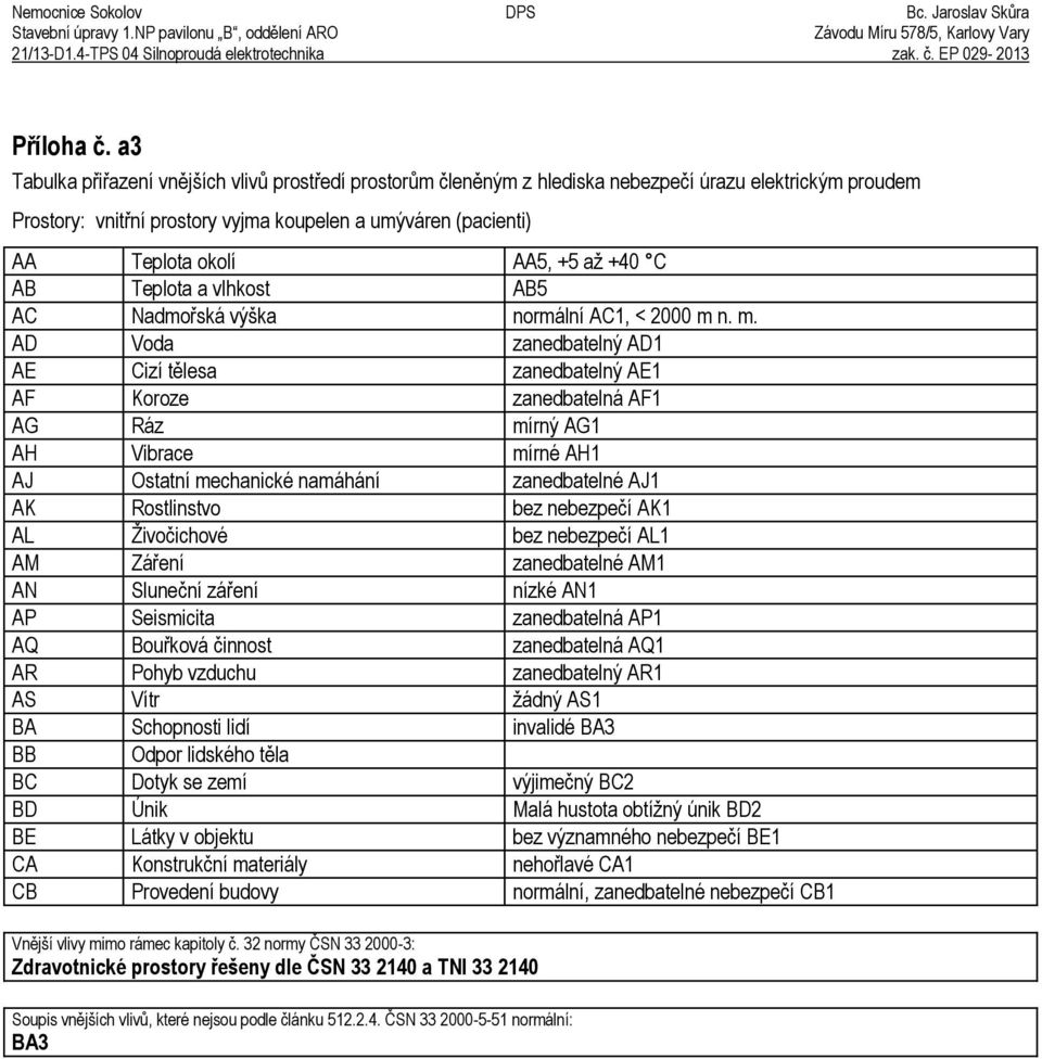 +5 až +40 C AB Teplota a vlhkost AB5 AC Nadmo ská výška normální AC1, < 2000 m 