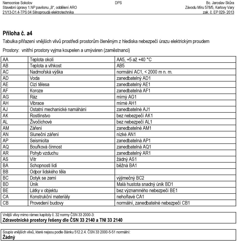 AA5, +5 až +40 C AB Teplota a vlhkost AB5 AC Nadmo ská výška normální AC1, < 2000 m 