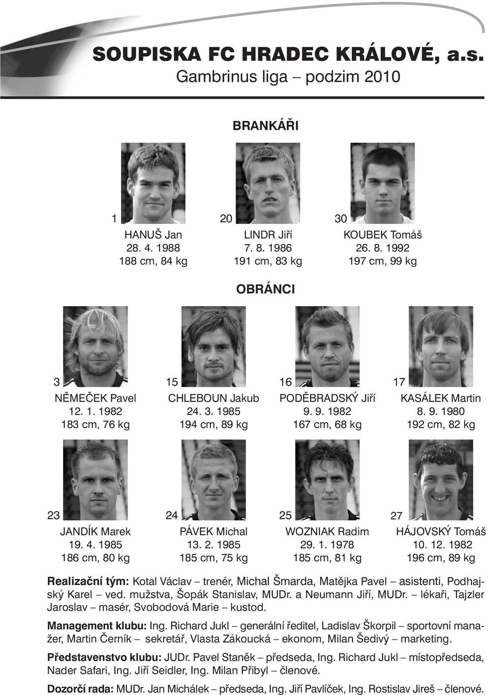 1985 186 cm, 80 kg 24 PÁVEK Michal 13. 2. 1985 185 cm, 75 kg 25 WOZNIAK Radim 29. 1. 1978 185 cm, 81 kg 27 HÁJOVSKÝ Tomáš 10. 12.