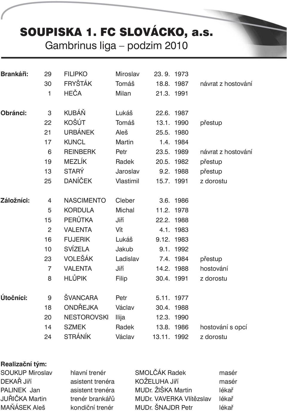 7. 1991 z dorostu Záložníci: 4 NASCIMENTO Cleber 3.6. 1986 5 KORDULA Michal 11.2. 1978 15 PERŮTKA Jiří 22.2. 1988 2 VALENTA Vít 4.1. 1983 16 FUJERIK Lukáš 9.12. 1983 10 SVÍZELA Jakub 9.1. 1992 23 VOLEŠÁK Ladislav 7.