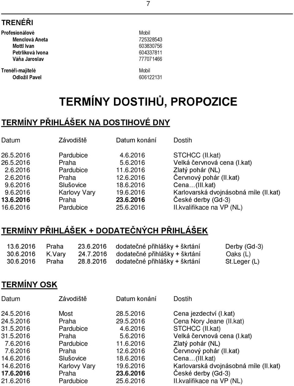 6.2016 Zlatý pohár (NL) 2.6.2016 Praha 12.6.2016 Červnový pohár (II.kat) 9.6.2016 Slušovice 18.6.2016 Cena (III.kat) 9.6.2016 Karlovy Vary 19.6.2016 Karlovarská dvojnásobná míle (II.kat) 13.6.2016 Praha 23.