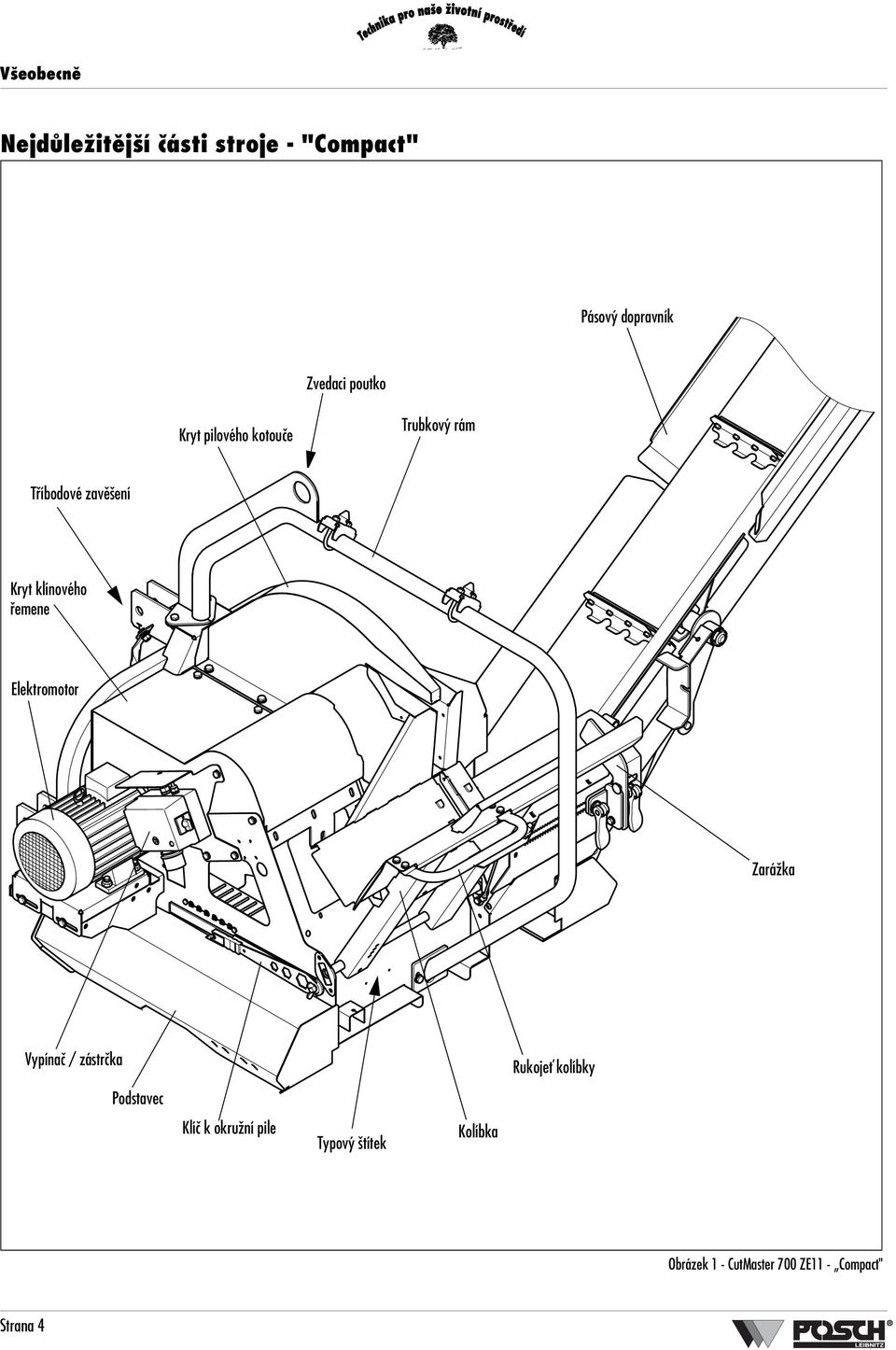 řemene Elektromotor Zarážka Vypínač / zástrčka Podstavec Klíč k okružní pile