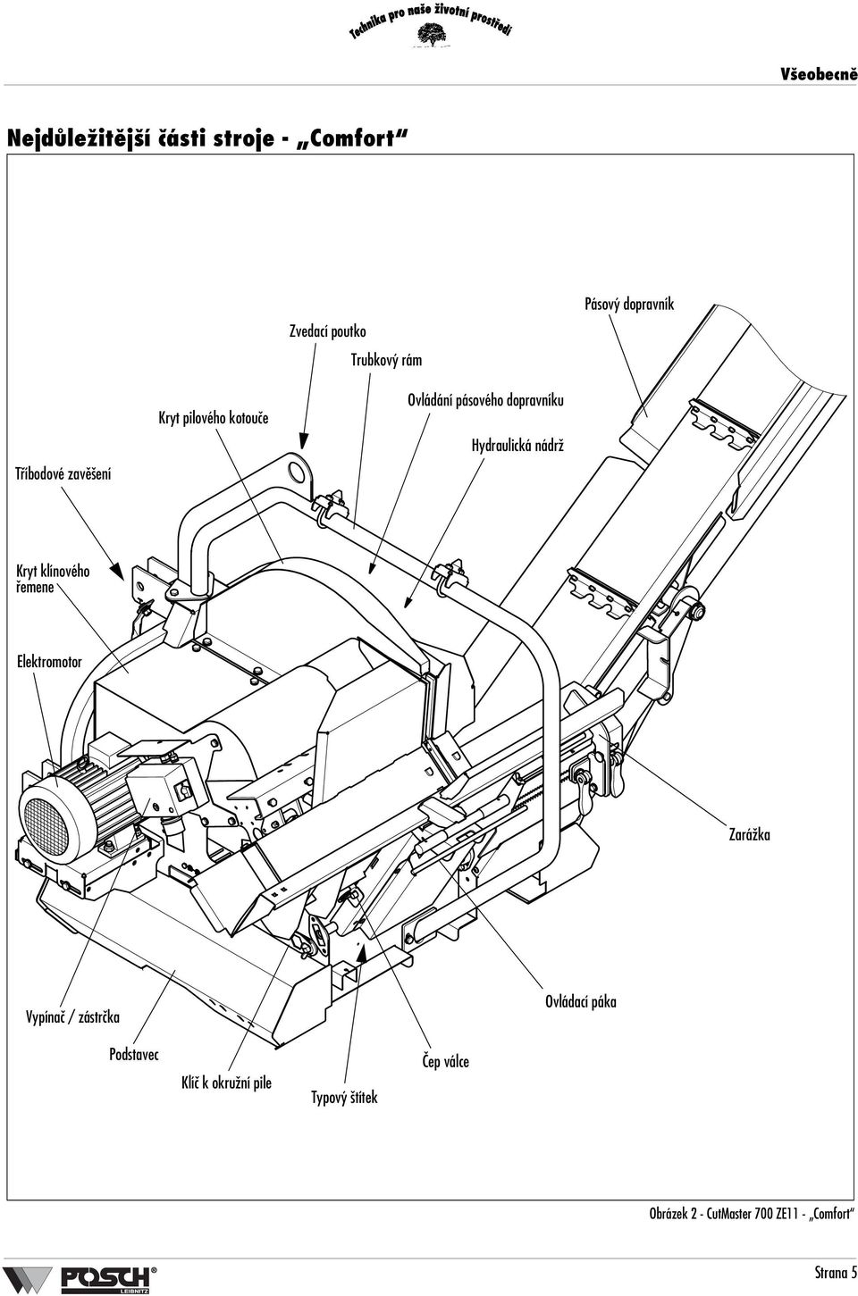 Hydraulická nádrž Kryt klínového řemene Elektromotor Zarážka Vypínač / zástrčka Ovládací