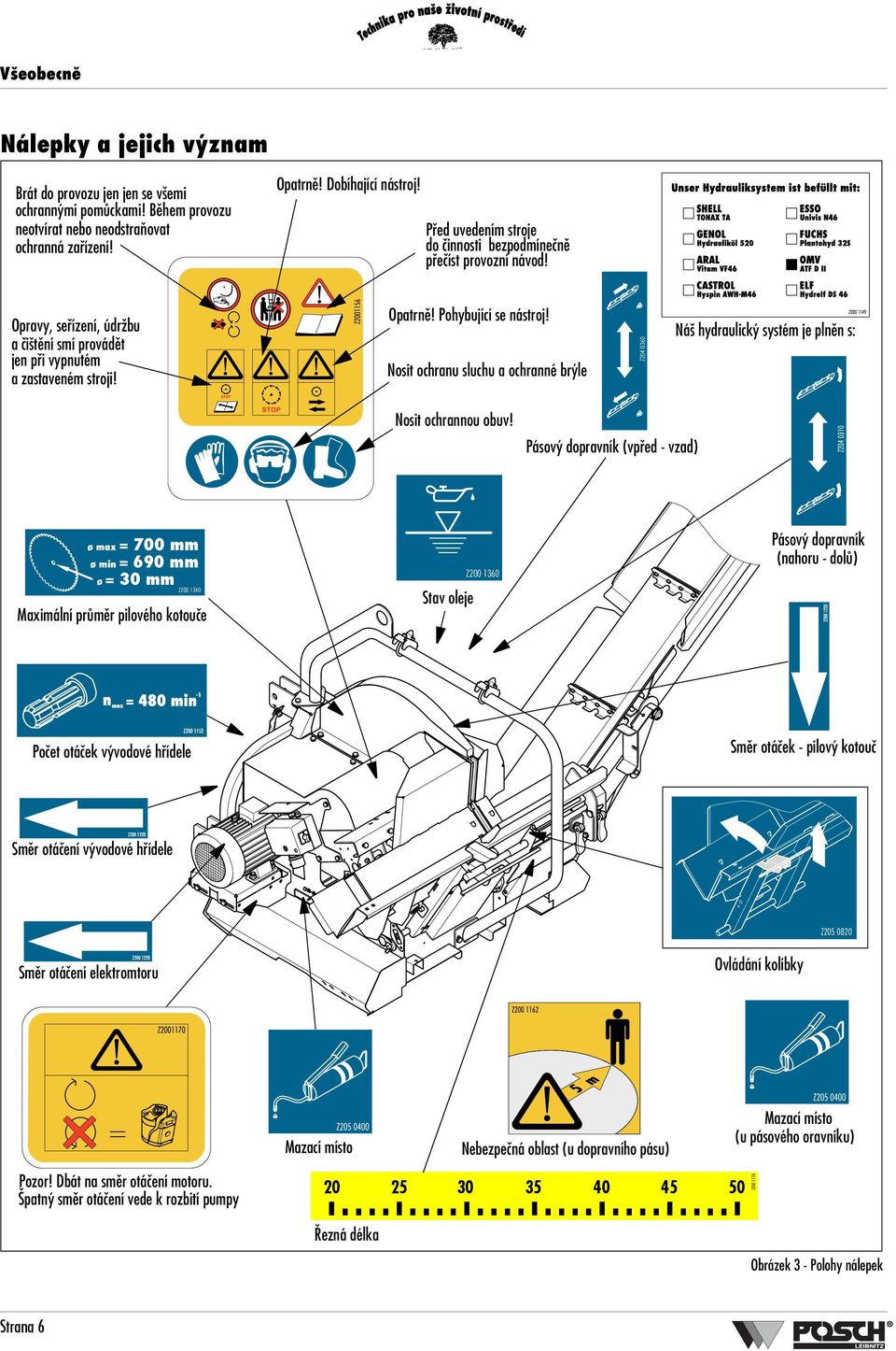 Nosit ochranu sluchu a ochranné brýle Z204 0360 Náš hydraulický systém je plněn s: Nosit ochrannou obuv!