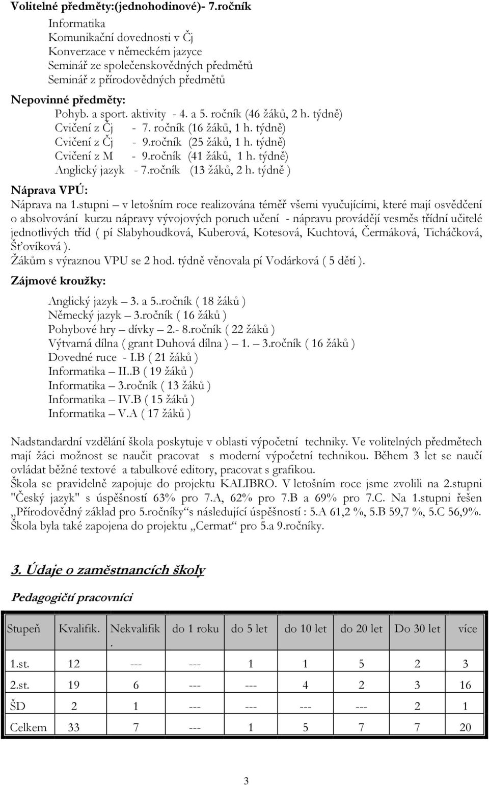 a 5. ročník (46 žáků, 2 h. týdně) Cvičení z Čj - 7. ročník (16 žáků, 1 h. týdně) Cvičení z Čj - 9.ročník (25 žáků, 1 h. týdně) Cvičení z M - 9.ročník (41 žáků, 1 h. týdně) Anglický jazyk - 7.