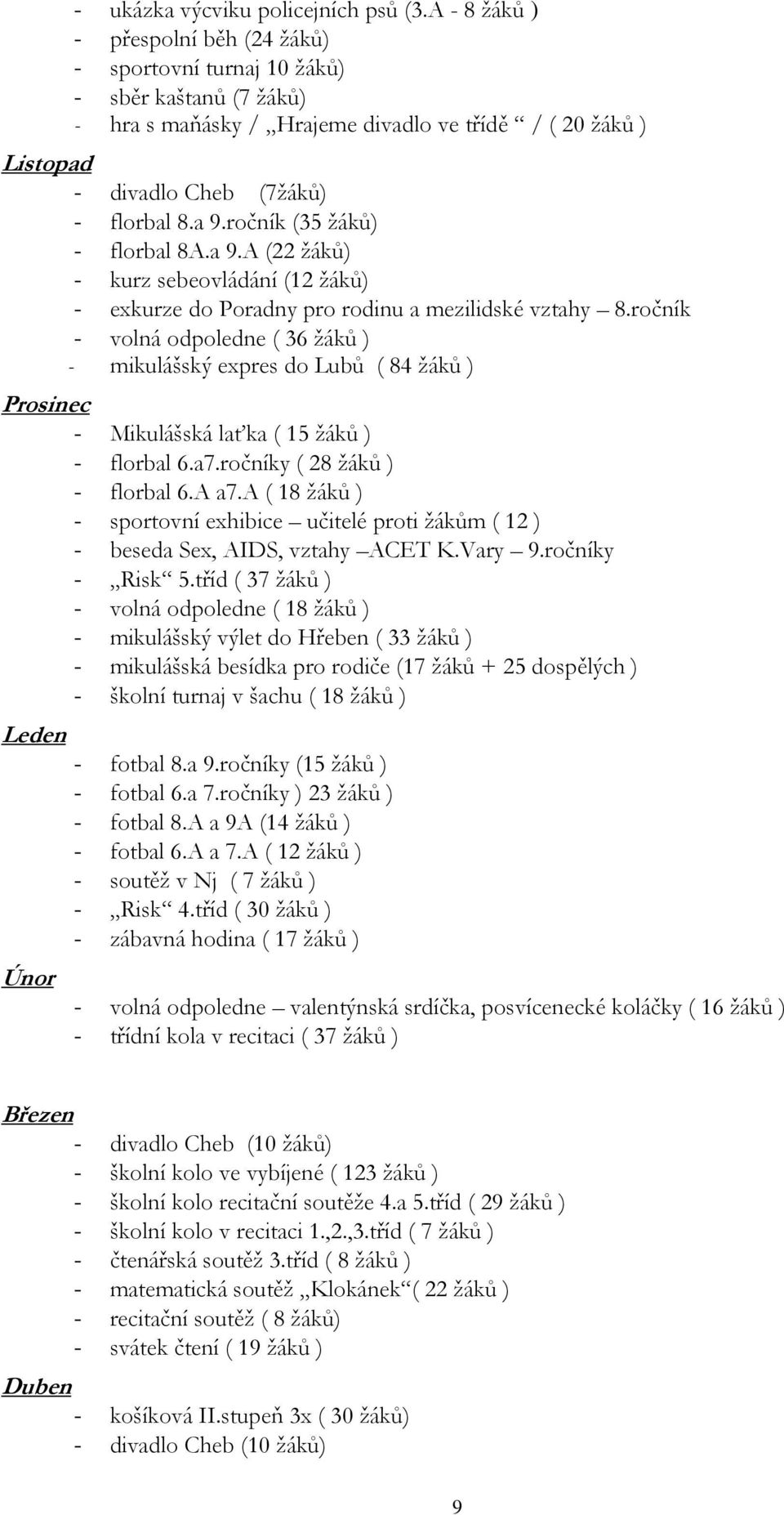 ročník (35 žáků) - florbal 8A.a 9.A (22 žáků) - kurz sebeovládání (12 žáků) - exkurze do Poradny pro rodinu a mezilidské vztahy 8.