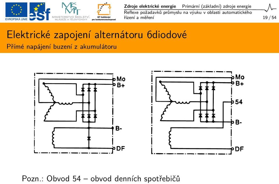 energie Primární (základní) zdroje energie řízení