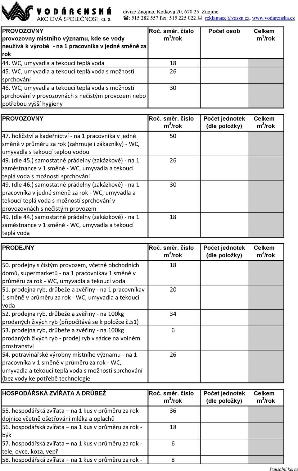 WC, umyvadla a tekoucí teplá voda s možností v provozovnách s nečistým provozem nebo potřebou vyšší hygieny 30 PROVOZOVNY Roč. směr. číslo Počet jednotek Celkem (dle položky) 47.