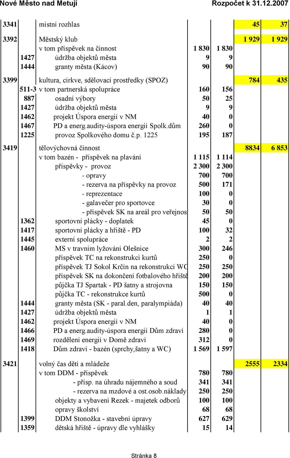 dům 260 0 1225 pr