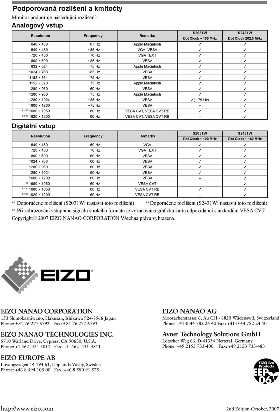 960 60 Hz VESA 80 960 75 Hz Apple Macintosh 80 04 ~85 Hz VESA (~ 75 Hz) 600 00 ~75 Hz VESA * * 680 050 60 Hz VESA CVT, VESA CVT RB * * 90 00 60 Hz VESA CVT, VESA CVT RB Digitální vstup Resolution