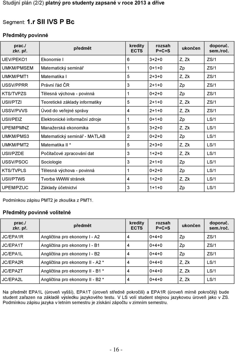 Tělesná výchova - povinná 1 0+2+0 Zp ZS/1 USII/PTZI Teoretické základy informatiky 5 2+1+0 Z, Zk ZS/1 USSV/PVVS Úvod do veřejné správy 4 2+1+0 Z, Zk ZS/1 USII/PEIZ Elektronické informační zdroje 1