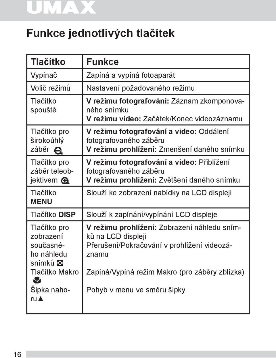 Začátek/Konec videozáznamu V režimu fotografování a video: Oddálení fotografovaného záběru V režimu prohlížení: Zmenšení daného snímku V režimu fotografování a video: Přiblížení fotografovaného