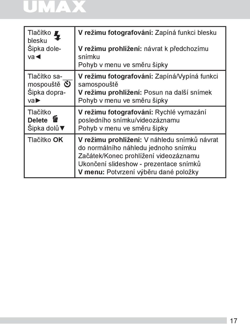 snímek Pohyb v menu ve směru šipky V režimu fotografování: Rychlé vymazání posledního snímku/videozáznamu Pohyb v menu ve směru šipky V režimu prohlížení: V