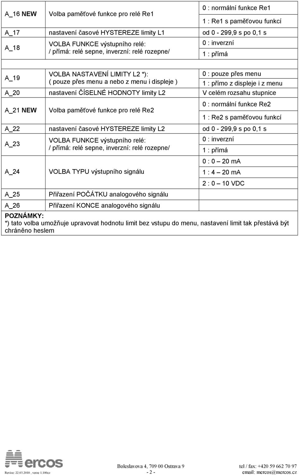 nastavení ČÍSELNÉ HODNOTY limity L2 V celém rozsahu stupnice A_21 NEW Volba paměťové funkce pro relé Re2 0 : normální funkce Re2 1 : Re2 s paměťovou funkcí A_22 nastavení časové HYSTEREZE limity L2