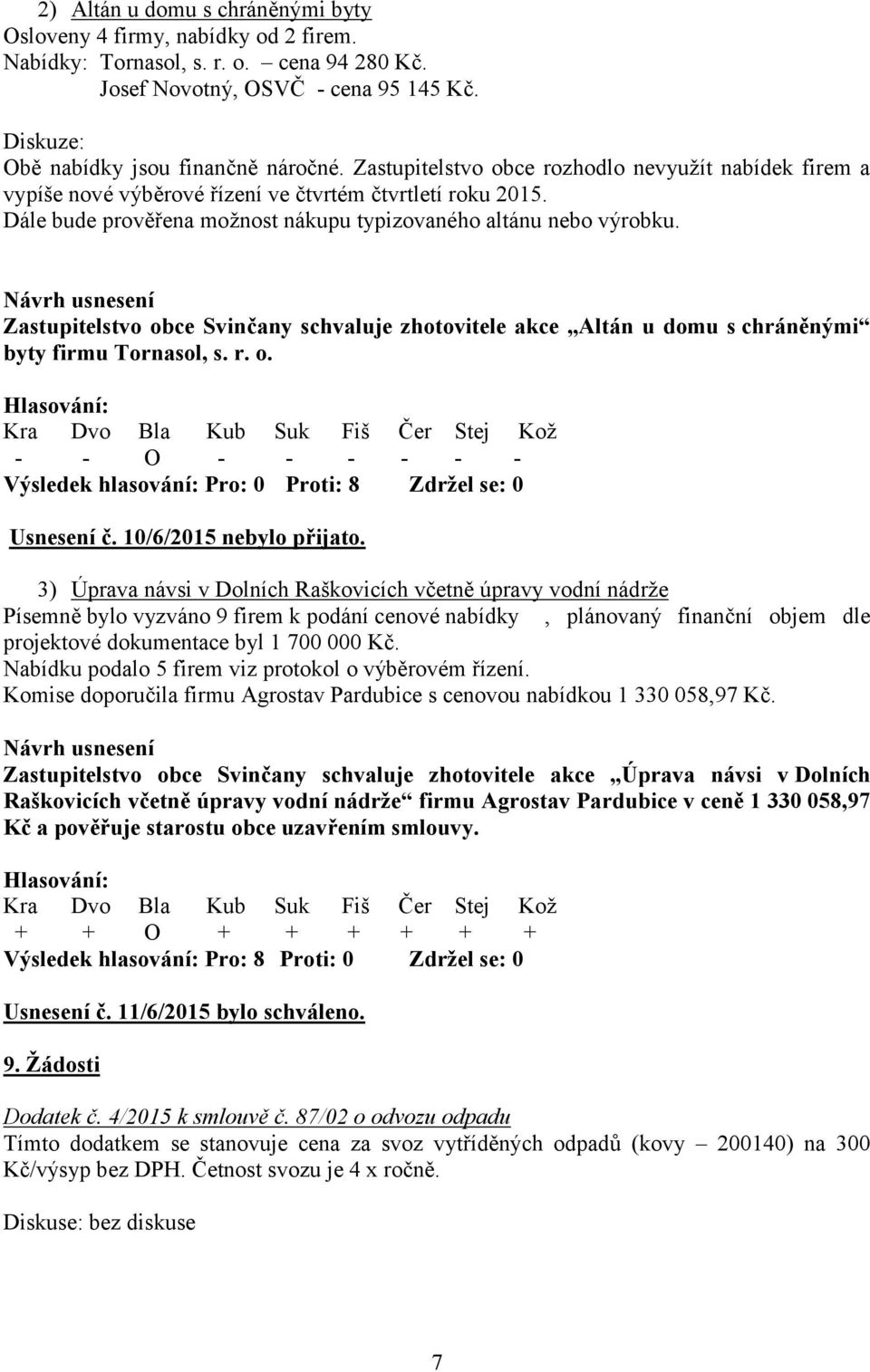 Návrh usnesení Zastupitelstvo obce Svinčany schvaluje zhotovitele akce Altán u domu s chráněnými byty firmu Tornasol, s. r. o. - - O - - - - - - Výsledek hlasování: Pro: 0 Proti: 8 Zdržel se: 0 Usnesení č.