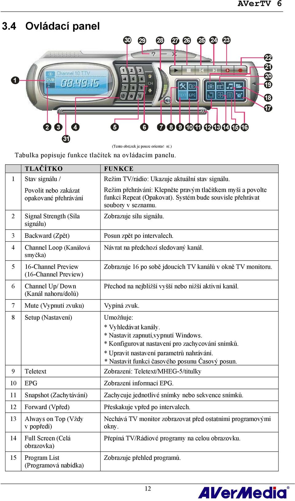 Režim přehrávání: Klepněte pravým tlačítkem myši a povolte funkci Repeat (Opakovat). Systém bude souvisle přehrávat soubory v seznamu. Zobrazuje sílu signálu.