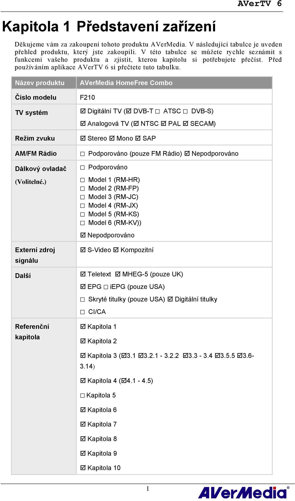 Název produktu Číslo modelu TV systém Režim zvuku AM/FM Rádio Dálkový ovladač (Volitelné.