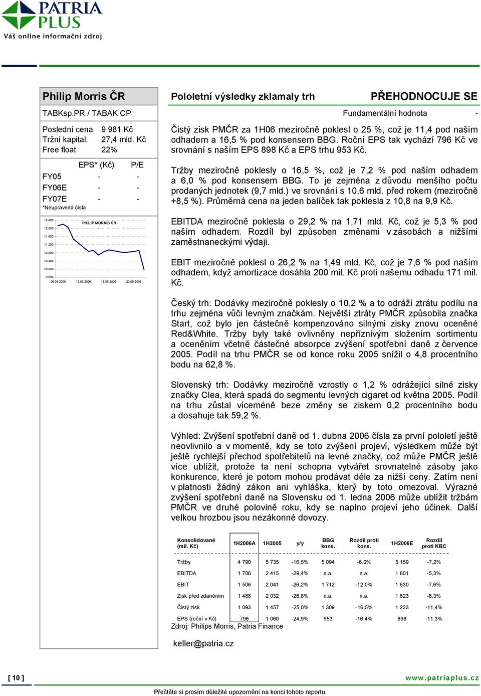 naším odhadem a 16,5 % pod konsensem BBG. Roční EPS tak vychází 796 Kč ve srovnání s naším EPS 898 Kč a EPS trhu 953 Kč.