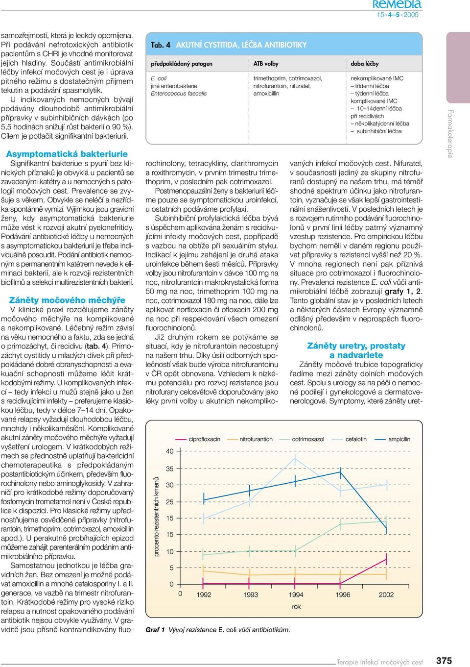 U indikovan ch nemocn ch b vají podávány dlouhodobû antimikrobiální pfiípravky v subinhibiãních dávkách (po 5,5 hodinách sniïují rûst bakterií o 90 %). Cílem je potlaãit signifikantní bakteriurii.