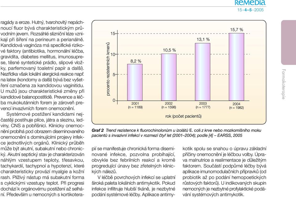 Kandidová vaginóza má specifické rizikové faktory (antibiotika, hormonální léãba, gravidita, diabetes mellitus, imunosuprese, tûsné syntetické prádlo, slipové vloïky, parfemovan toaletní papír a dal