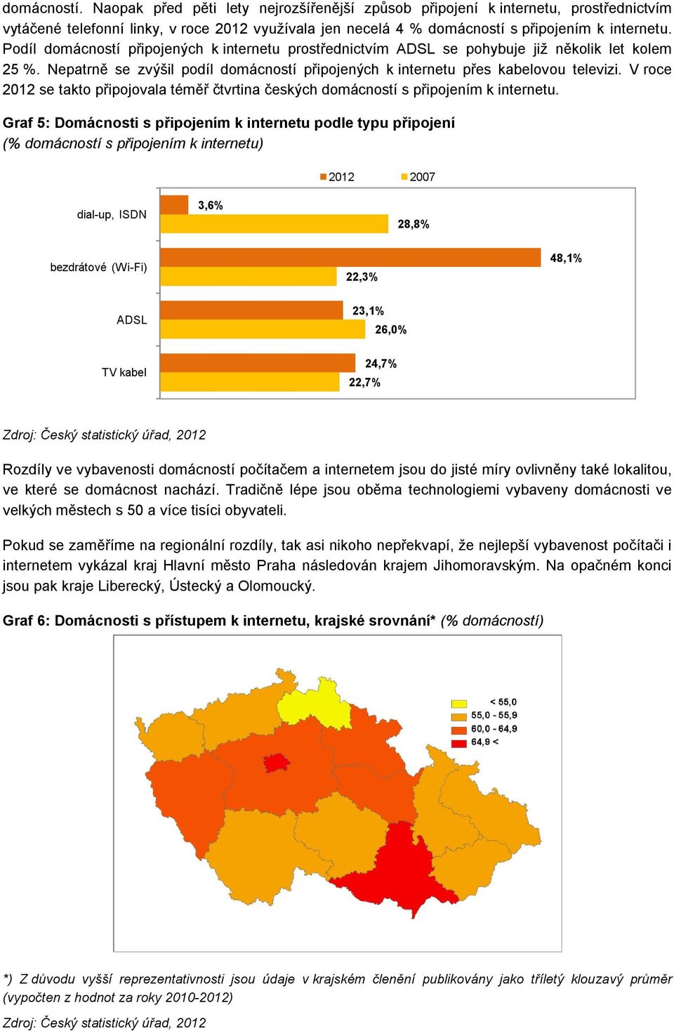 V roce 2012 se takto připojovala téměř čtvrtina českých domácností s připojením k internetu.