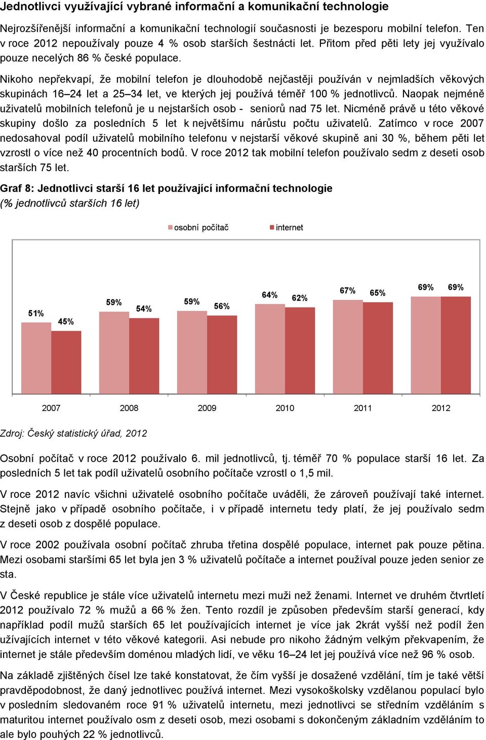 Nikoho nepřekvapí, že mobilní telefon je dlouhodobě nejčastěji používán v nejmladších věkových skupinách 16 24 let a 25 34 let, ve kterých jej používá téměř 100 % jednotlivců.
